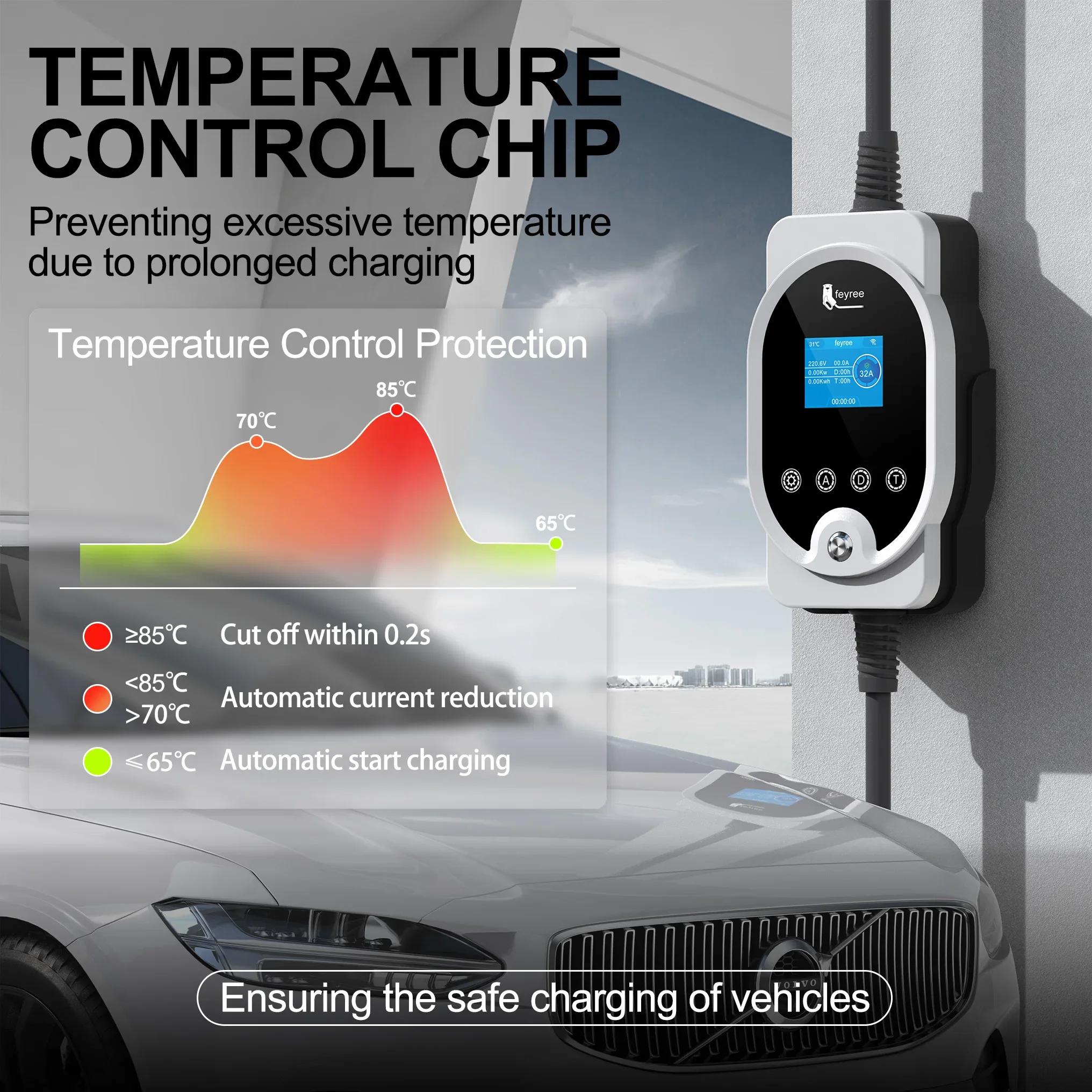 Feyree Type2 EV Charger EVSE W - đánh giá và giá Ev Charging Cable